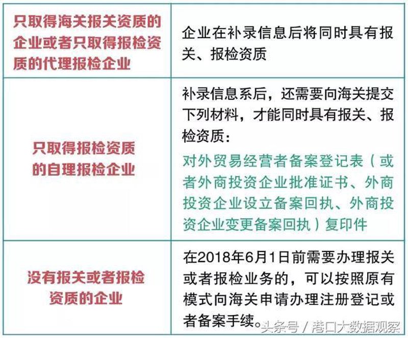 全球化背景下企业如何应对报关报检挑战
