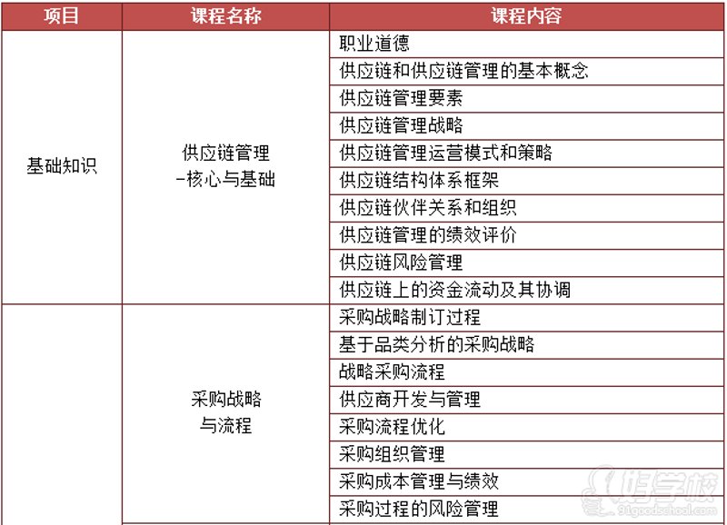 深圳供应链管理:城市脉搏的高效跳动
